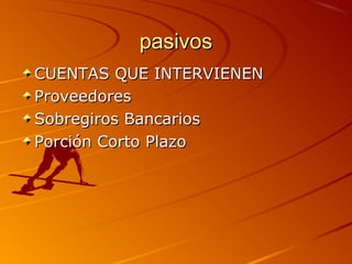pasivospasivos
CUENTAS QUE INTERVIENENCUENTAS QUE INTERVIENEN
ProveedoresProveedores
Sobregiros BancariosSobregiros Bancarios
Porción Corto PlazoPorción Corto Plazo
 