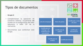 Tipos de documentos
- Grupo 2:
• Complementan la operación de
Comercio Exterior. Usualmente no
inciden en la configuración del Valor
Aduanero o Valor CIF de la
mercancía.
• Documentos que conforman este
Grupo.
Lista de empaque Nota de gastos
Certificado o nota
de peso
Certificado de
entrega o de
embarque de
mercancías
Certificado de
calidad
Certificado
fitosanitario
Certificado de
análisis
Certificado técnico
 