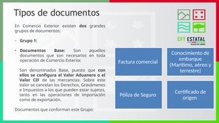 Tipos de documentos
En Comercio Exterior existen dos grandes
grupos de documentos:
- Grupo 1:
• Documentos Base: Son aquellos
documentos que son necesarios en toda
operación de Comercio Exterior.
Son denominados Base, puesto que con
ellos se configura el Valor Aduanero o el
Valor CIF de las mercancías. Sobre este
Valor se cancelan los Derechos, Gravámenes
e Impuestos a los que pueden estar sujetos,
tanto en las operaciones de importación
como de exportación.
Documentos que conforman este Grupo:
Factura comercial
Conocimiento de
embarque
(Marítimo, aéreo y
terrestre)
Póliza de Seguro
Certificado de
origen
 