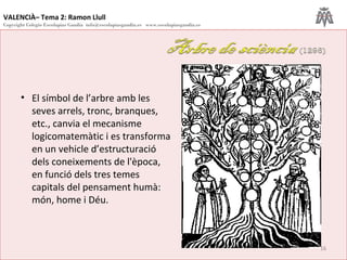 VALENCIÀ– Tema 2: Ramon Llull
Copyright Colegio Escolapias Gandia info@escolapiasgandia.es www.escolapiasgandia.es
16
• El símbol de l’arbre amb les
seves arrels, tronc, branques,
etc., canvia el mecanisme
logicomatemàtic i es transforma
en un vehicle d’estructuració
dels coneixements de l'època,
en funció dels tres temes
capitals del pensament humà:
món, home i Déu.
 