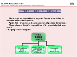 VALENCIÀ– Tema 2: Ramon Llull
Copyright Colegio Escolapias Gandia info@escolapiasgandia.es www.escolapiasgandia.es
5
T R E S G R A N S I D E A L S
• Als 30 anys se li apareix cinc vegades Déu en somnis i és el
moment de la seua conversió
• Aprén llatí i àrab durant 9 anys que dura el període de formació
• El seu sistema filosòfic ve recollit en L’Art abreujada d’atrobar
veritat
• Es proposa aconseguir :
TRES
GRANS
IDEALS
CONVERSIÓ
DELS
INFIDELS
COMPOSICIÓ DE
LLIBRES PER A
DIVULGAR LA FE
CRISTIANA
FUNDACIÓ
DE
MONESTIRS
 