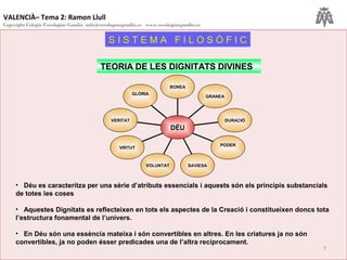 VALENCIÀ– Tema 2: Ramon Llull
Copyright Colegio Escolapias Gandia info@escolapiasgandia.es www.escolapiasgandia.es
7
S I S T E M A F I L O S Ò F I C
GLÒRIA
VERITAT
VIRTUT
VOLUNTAT SAVIESA
PODER
DURACIÓ
GRANEA
BONEA
DÉU
• Déu es caracteritza per una sèrie d’atributs essencials i aquests són els principis substancials
de totes les coses
• Aquestes Dignitats es reflecteixen en tots els aspectes de la Creació i constitueixen doncs tota
l’estructura fonamental de l’univers.
• En Déu són una essència mateixa i són convertibles en altres. En les criatures ja no són
convertibles, ja no poden ésser predicades una de l’altra recíprocament.
TEORIA DE LES DIGNITATS DIVINES
 