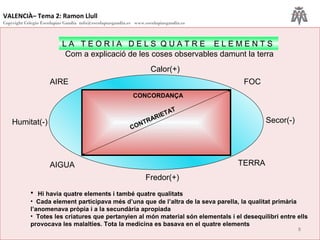 VALENCIÀ– Tema 2: Ramon Llull
Copyright Colegio Escolapias Gandia info@escolapiasgandia.es www.escolapiasgandia.es
8
L A T E O R I A D E L S Q U A T R E E L E M E N T S
AIRE FOC
TERRAAIGUA
CONTRARIETAT
CONCORDANÇA
Calor(+)
Secor(-)
Fredor(+)
Humitat(-)
• Hi havia quatre elements i també quatre qualitats
• Cada element participava més d’una que de l’altra de la seva parella, la qualitat primària
l’anomenava pròpia i a la secundària apropiada
• Totes les criatures que pertanyien al món material són elementals i el desequilibri entre ells
provocava les malalties. Tota la medicina es basava en el quatre elements
Com a explicació de les coses observables damunt la terra
 