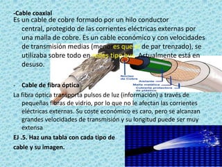 -Cable coaxial
Es un cable de cobre formado por un hilo conductor
   central, protegido de las corrientes eléctricas externas por
   una malla de cobre. Es un cable económico y con velocidades
   de transmisión medias (menores que el de par trenzado), se
   utilizaba sobre todo en redes tipo bus. Actualmente está en
   desuso.

- Cable de fibra óptica
La fibra óptica transporta pulsos de luz (información) a través de
    pequeñas fibras de vidrio, por lo que no le afectan las corrientes
    eléctricas externas. Su coste económico es caro, pero se alcanzan
    grandes velocidades de transmisión y su longitud puede ser muy
    extensa
EJ .5. Haz una tabla con cada tipo de
cable y su imagen.
 