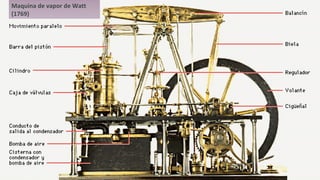 Maquina de vapor de Watt
(1769)
 