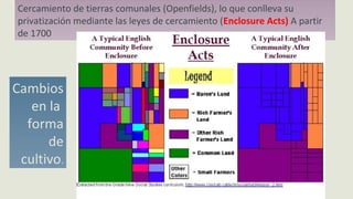 Cambios
en la
forma
de
cultivo.
Cercamiento de tierras comunales (Openfields), lo que conlleva su
privatización mediante las leyes de cercamiento (Enclosure Acts) A partir
de 1700
 