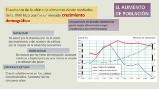 EL AUMENTO
DE POBLACIÓN
El aumento de la oferta de alimentos desde mediados
del s. XVIII hizo posible un elevado crecimiento
demográfico
NATALIDAD
MORTALIDAD
ESPERANZA DE VIDA
Desaparición de grandes hambrunas-
gente mejor alimentada-mayor
resistencia a las enfermedades
Se elevó por la disminución de la edad
del matrimonio y del número de célibes
por la mejora de la situación económica
Se reduce por la mejor alimentación, avances
médicos e higiénicos (vacuna contra la viruela
y la difusión del jabón
Creció notablemente en los países
industrializados. Alrededor de los
cincuenta años
 