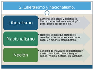 2. Liberalismo y nacionalismo.
• Corriente que exalta y defiende la
libertad del individuo sin que ningún
poder pueda acabar con ella.Liberalismo
• Ideología política que defiende el
derecho de las naciones a ejercer su
poder y a crear su propio Estado.Nacionalismo
• Conjunto de individuos que pertenecen
a una comunidad con una lengua,
cultura, religión, historia, etc. comunes.Nación
 
