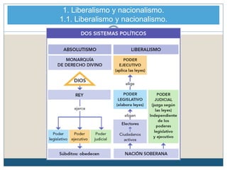 1. Liberalismo y nacionalismo.
1.1. Liberalismo y nacionalismo.
 