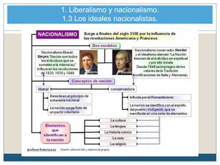 1. Liberalismo y nacionalismo.
1.3 Los ideales nacionalistas.
 