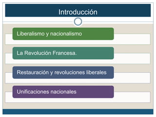 Introducción
Liberalismo y nacionalismo
La Revolución Francesa.
Restauración y revoluciones liberales
Unificaciones nacionales
 