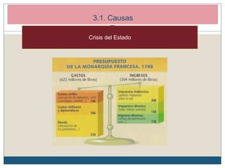2
Crisis del Estado
3.1. Causas
 