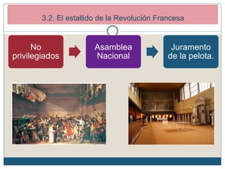 2. Los inicios de la Revolución Francesa (1789-1792)
2.2. El estallido revolucionario.
No
privilegiados
Asamblea
Nacional
Juramento
de la pelota.
3.2. El estallido de la Revolución Francesa
 