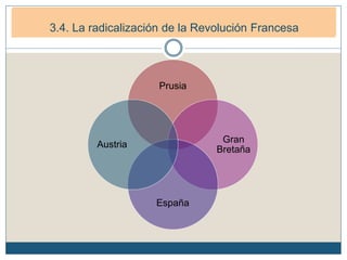 Prusia
Gran
Bretaña
España
Austria
3. La Primera República francesa (1792-1799)
3.1. La República Democrática. (1792-1794)3.4. La radicalización de la Revolución Francesa
 