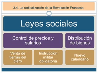 3. La Primera República francesa (1792-1799)
3.1. La República Democrática. (1792-1794)
Leyes sociales
Control de precios y
salarios
Venta de
tierras del
clero
Instrucción
militar
obligatoria
Distribución
de bienes
Nuevo
calendario
3.4. La radicalización de la Revolución Francesa
 