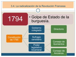 3. La Primera República francesa (1792-1799)
3.2. República burguesa (1794-1799)
• Golpe de Estado de la
burguesía.1794
Constitución
de 1795
Gobierno
colegiado
Directorio
Sufragio
censitario
Poder
legislativo
bicameral
Consejo de
Quinientos
Consejo de
Ancianos
3.4. La radicalización de la Revolución Francesa
 