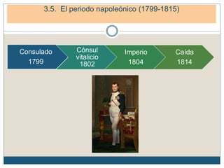 Consulado
1799
Cónsul
vitalicio
1802
Imperio
1804
Caída
1814
3.5. El periodo napoleónico (1799-1815)
 