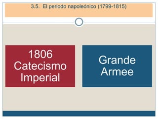 1806
Catecismo
Imperial
Grande
Armee
4. El periodo napoleónico (1799-1815)
4.2. La conquista del Imperio
3.5. El periodo napoleónico (1799-1815)
 