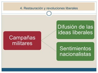 Campañas
militares
Difusión de las
ideas liberales
Sentimientos
nacionalistas
4. Restauración y revoluciones liberales
 