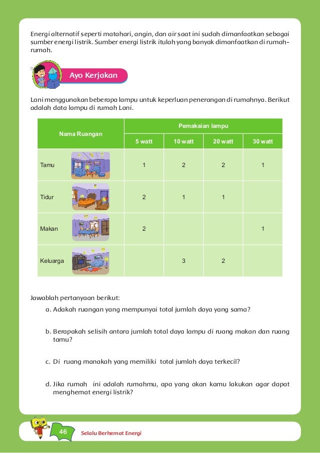 Tema 2 Selalu Berhemat Energi Kurikulum 2013 Bse Kelas 4 Sd Buku Sis