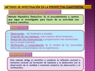MÉTODOS DE INVESTIGACIÓN EN LA PERSPECTIVA CUANTITATIVA
Método Hipotético Deductivo: Es el procedimiento o camino
que sigue el investigador para hacer de su actividad una
práctica científica.
• Observación, del fenómeno a estudiar
• Creación de una hipótesis, para explicar dicho fenómeno.
• Deducción de consecuencias o proposiciones más elementales
que la propia hipótesis.
• Verificación o comprobación de la verdad de los enunciados
deducidos comparándolos con la experiencia.
Este método obliga al científico a combinar la reflexión racional o
momento racional (la formación de hipótesis y la deducción) con la
observación de la realidad o momento empírico (la observación y la
verificación).
Método Hipotético Deductivo
Pasos
Importancia
 