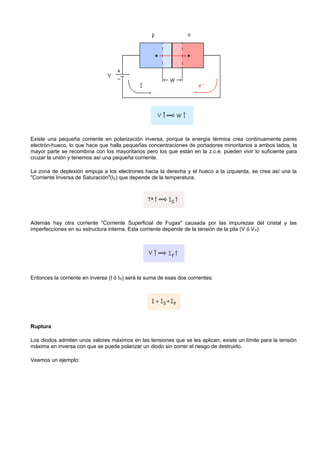 Existe una pequeña corriente en polarización inversa, porque la energía térmica crea continuamente pares
electrón-hueco, lo que hace que halla pequeñas concentraciones de portadores minoritarios a ambos lados, la
mayor parte se recombina con los mayoritarios pero los que están en la z.c.e. pueden vivir lo suficiente para
cruzar la unión y tenemos así una pequeña corriente.

La zona de deplexión empuja a los electrones hacia la derecha y el hueco a la izquierda, se crea así una la
"Corriente Inversa de Saturación"(IS) que depende de la temperatura.




Además hay otra corriente "Corriente Superficial de Fugas" causada por las impurezas del cristal y las
imperfecciones en su estructura interna. Esta corriente depende de la tensión de la pila (V ó V P).




Entonces la corriente en inversa (I ó IR) será la suma de esas dos corrientes:




Ruptura

Los diodos admiten unos valores máximos en las tensiones que se les aplican, existe un límite para la tensión
máxima en inversa con que se puede polarizar un diodo sin correr el riesgo de destruirlo.

Veamos un ejemplo:
 