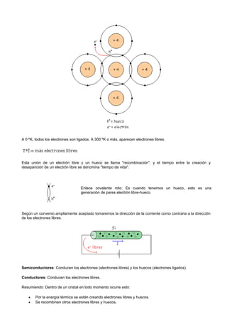 A 0 ºK, todos los electrones son ligados. A 300 ºK o más, aparecen electrones libres.




Esta unión de un electrón libre y un hueco se llama "recombinación", y el tiempo entre la creación y
desaparición de un electrón libre se denomina "tiempo de vida".




                                   Enlace covalente roto: Es cuando tenemos un hueco, esto es una
                                   generación de pares electrón libre-hueco.




Según un convenio ampliamente aceptado tomaremos la dirección de la corriente como contraria a la dirección
de los electrones libres.




Semiconductores: Conducen los electrones (electrones libres) y los huecos (electrones ligados).

Conductores: Conducen los electrones libres.

Resumiendo: Dentro de un cristal en todo momento ocurre esto:

    •   Por la energía térmica se están creando electrones libres y huecos.
    •   Se recombinan otros electrones libres y huecos.
 