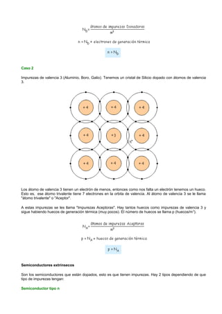 Caso 2

Impurezas de valencia 3 (Aluminio, Boro, Galio). Tenemos un cristal de Silicio dopado con átomos de valencia
3.




Los átomo de valencia 3 tienen un electrón de menos, entonces como nos falta un electrón tenemos un hueco.
Esto es, ese átomo trivalente tiene 7 electrones en la orbita de valencia. Al átomo de valencia 3 se le llama
"átomo trivalente" o "Aceptor".

A estas impurezas se les llama "Impurezas Aceptoras". Hay tantos huecos como impurezas de valencia 3 y
sigue habiendo huecos de generación térmica (muy pocos). El número de huecos se llama p (huecos/m 3).




Semiconductores extrínsecos

Son los semiconductores que están dopados, esto es que tienen impurezas. Hay 2 tipos dependiendo de que
tipo de impurezas tengan:

Semiconductor tipo n
 