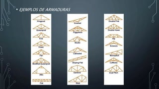 • EJEMPLOS DE ARMADURAS
 