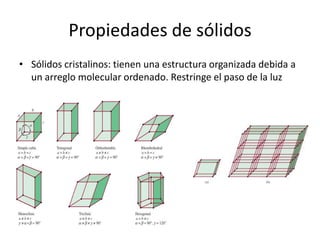 Propiedades de sólidos
• Sólidos cristalinos: tienen una estructura organizada debida a
un arreglo molecular ordenado. Restringe el paso de la luz
 