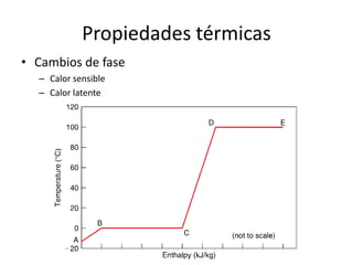 Propiedades térmicas
• Cambios de fase
– Calor sensible
– Calor latente
 