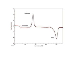 sólidos, líquidos, gases