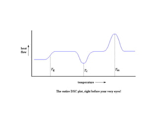 sólidos, líquidos, gases