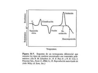 sólidos, líquidos, gases