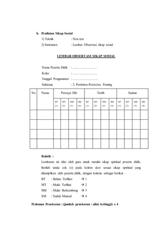 b. Penilaian Sikap Sosial 
1) Teknik : Non test 
2) Instrumen : Lembar Observasi sikap sosial 
LEMBAR OBSERVASI SIKAP SOSIAL 
Nama Peserta Didik : …………………. 
Kelas : …………………. 
Tanggal Pengamatan : ………………….. 
Subtema : 2. Peristiwa-Peristiwa Penting 
No Nama Percaya Diri Tertib Santun 
BT 
(1) 
MT 
(2) 
MB 
(3) 
SM 
(4) 
BT 
(1) 
MT 
(2) 
MB 
(3) 
SM 
(4) 
BT 
(1) 
MT 
(2) 
MB 
(3) 
SM 
(4) 
Rubrik : 
Lembaran ini diisi oleh guru untuk menilai sikap spiritual peserta didik. 
Berilah tanda cek (v) pada kolom skor sesuai sikap spiritual yang 
ditampilkan oleh peserta didik, dengan kriteria sebagai berikut : 
BT : Belum Terlihat  1 
MT : Mulai Terlihat  2 
MB : Mulai Berkembang  3 
SM : Sudah Muncul  4 
Pedoman Penskoran : (jumlah penskoran : nilai tertinggi) x 4 
 