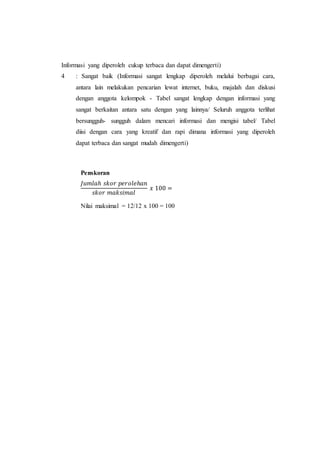 Informasi yang diperoleh cukup terbaca dan dapat dimengerti) 
4 : Sangat baik (Informasi sangat lengkap diperoleh melalui berbagai cara, 
antara lain melakukan pencarian lewat internet, buku, majalah dan diskusi 
dengan anggota kelompok - Tabel sangat lengkap dengan informasi yang 
sangat berkaitan antara satu dengan yang lainnya/ Seluruh anggota terlihat 
bersungguh- sungguh dalam mencari informasi dan mengisi tabel/ Tabel 
diisi dengan cara yang kreatif dan rapi dimana informasi yang diperoleh 
dapat terbaca dan sangat mudah dimengerti) 
Penskoran 
퐽푢푚푙푎ℎ 푠푘표푟 푝푒푟표푙푒ℎ푎푛 
푠푘표푟 푚푎푘푠푖푚푎푙 
푥 100 = 
Nilai maksimal = 12/12 x 100 = 100 
 