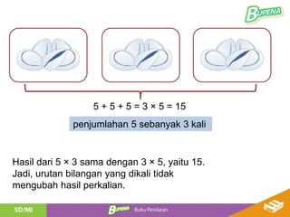 5 + 5 + 5 = 3 × 5 = 15
penjumlahan 5 sebanyak 3 kali
Hasil dari 5 × 3 sama dengan 3 × 5, yaitu 15.
Jadi, urutan bilangan yang dikali tidak
mengubah hasil perkalian.
 