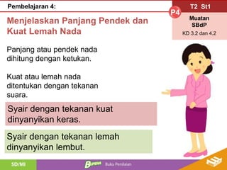 T2 St1
P4
Muatan
SBdP
KD 3.2 dan 4.2
Pembelajaran 4:
Menjelaskan Panjang Pendek dan
Kuat Lemah Nada
Panjang atau pendek nada
dihitung dengan ketukan.
Kuat atau lemah nada
ditentukan dengan tekanan
suara.
Syair dengan tekanan kuat
dinyanyikan keras.
Syair dengan tekanan lemah
dinyanyikan lembut.
 