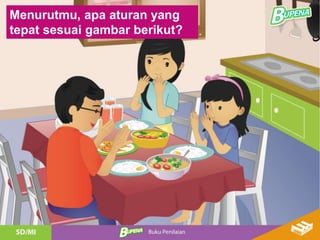 Menurutmu, apa aturan yang
tepat sesuai gambar berikut?
 