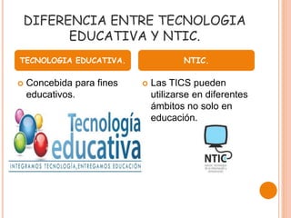 DIFERENCIA ENTRE TECNOLOGIA
EDUCATIVA Y NTIC.
 Concebida para fines
educativos.
 Las TICS pueden
utilizarse en diferentes
ámbitos no solo en
educación.
TECNOLOGIA EDUCATIVA. NTIC.
 