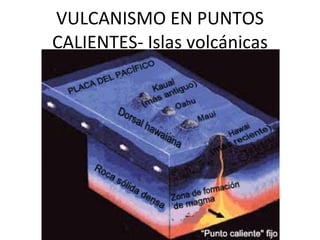 VULCANISMO EN PUNTOS CALIENTES- Islas volcánicas 