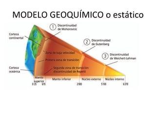 MODELO GEOQUÍMICO o estático 