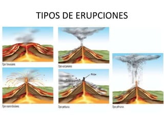 TIPOS DE ERUPCIONES 