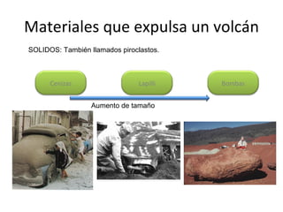 Materiales que expulsa un volcán SOLIDOS: También llamados piroclastos. Aumento de tamaño  Bombas Cenizas Lapilli 