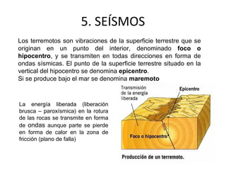 5. SEÍSMOS Los terremotos son vibraciones de la superficie terrestre que se originan en un punto del interior, denominado  foco o hipocentro , y se transmiten en todas direcciones en forma de ondas sísmicas. El punto de la superficie terrestre situado en la vertical del hipocentro se denomina  epicentro . Si se produce bajo el mar se denomina  maremoto La energía liberada (liberación brusca – paroxísmica) en la rotura de las rocas se transmite en forma de  ondas  aunque parte se pierde en forma de calor en la zona de fricción (plano de falla) 