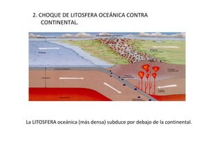 2. CHOQUE DE LITOSFERA OCEÁNICA CONTRA CONTINENTAL. La LITOSFERA oceánica (más densa) subduce por debajo de la continental. 