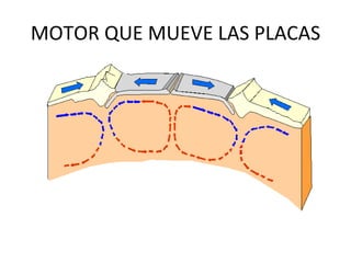 MOTOR QUE MUEVE LAS PLACAS 