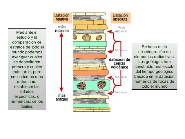 Datacion Geologica De Escala De Tiempo - Citas romanticas para adultos ...