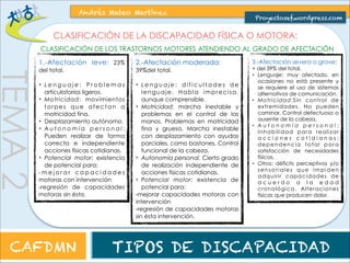 TEMA 2 
Andrés Mateo Martínez 
Proyectosef.wordpress.com 
CLASIFICACIÓN DE LA DISCAPACIDAD FÍSICA O MOTORA: 
CLASIFICACIÓN DE LOS TRASTORNOS MOTORES ATENDIENDO A LA TOPOGRAFÍA DEL 
TRASTORNO. 
1.-Una extremidad afectada. Monoplejia. 
2.-Dos extremidades afectadas: 
• Diplejia: afectación mayor de los miembros inferiores con respecto a los superiores. 
• Paraplejia: afectación de las dos piernas 
• Hemiplejia: afectación de un hemicuerpo, es decir, de medio cuerpo en el eje 
vertical: pierna y brazo del mismo lado. 
3.-Tres extremidades afectadas: Triplejia 
4.-Cuatro extremidades afectadas: tetraplejia:afectación 
de las dos piernas y los dos brazos. 
CAFDMN TIPOS DE DISCAPACIDAD 
 