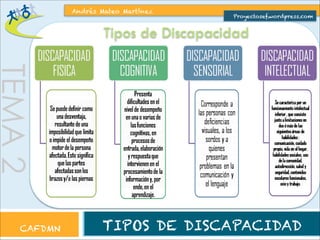 TEMA 2 
Andrés Mateo Martínez 
Proyectosef.wordpress.com 
Tipos de Discapacidad 
CAFDMN TIPOS DE DISCAPACIDAD 
 